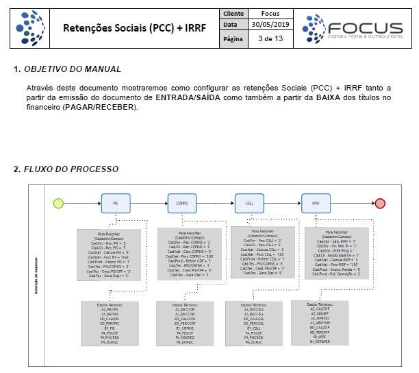 Fluxo de processo